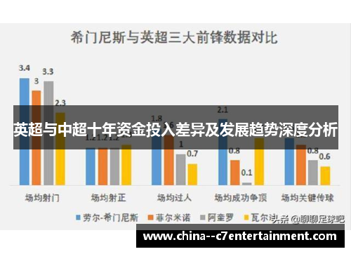 英超与中超十年资金投入差异及发展趋势深度分析 英超与中超十年资金投入差异及发展趋势深度分析