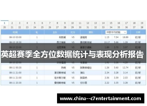 英超赛季全方位数据统计与表现分析报告 