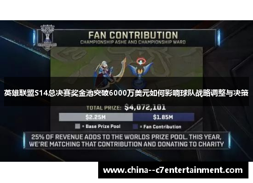 英雄联盟S14总决赛奖金池突破6000万美元如何影响球队战略调整与决策
