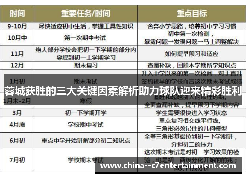 蓉城获胜的三大关键因素解析助力球队迎来精彩胜利 蓉城获胜的三大关键因素解析助力球队迎来精彩胜利