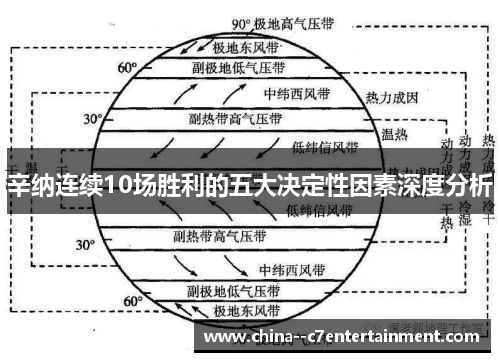 辛纳连续10场胜利的五大决定性因素深度分析 辛纳连续10场胜利的五大决定性因素深度分析