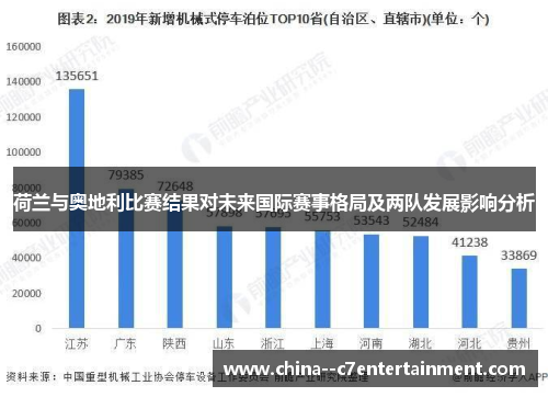荷兰与奥地利比赛结果对未来国际赛事格局及两队发展影响分析